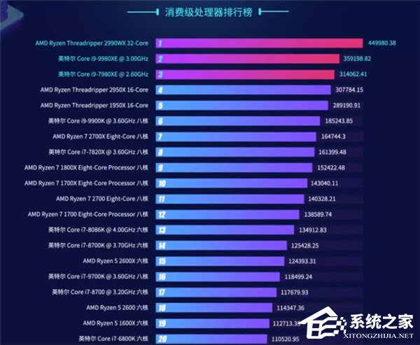 鲁大师Q1 PC排行榜出炉