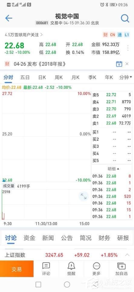视觉中国再度跌停