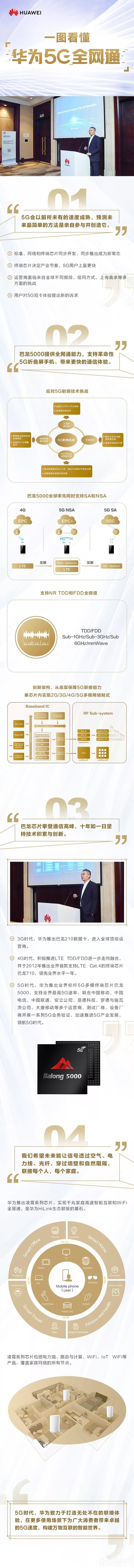 一图看懂华为5G全网通