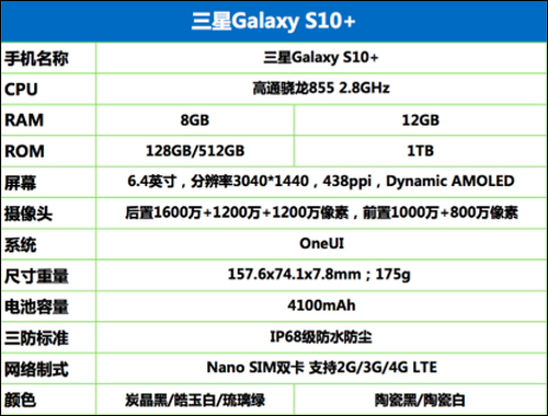 三星S10+好用吗？Galaxy S10+上手体验评测