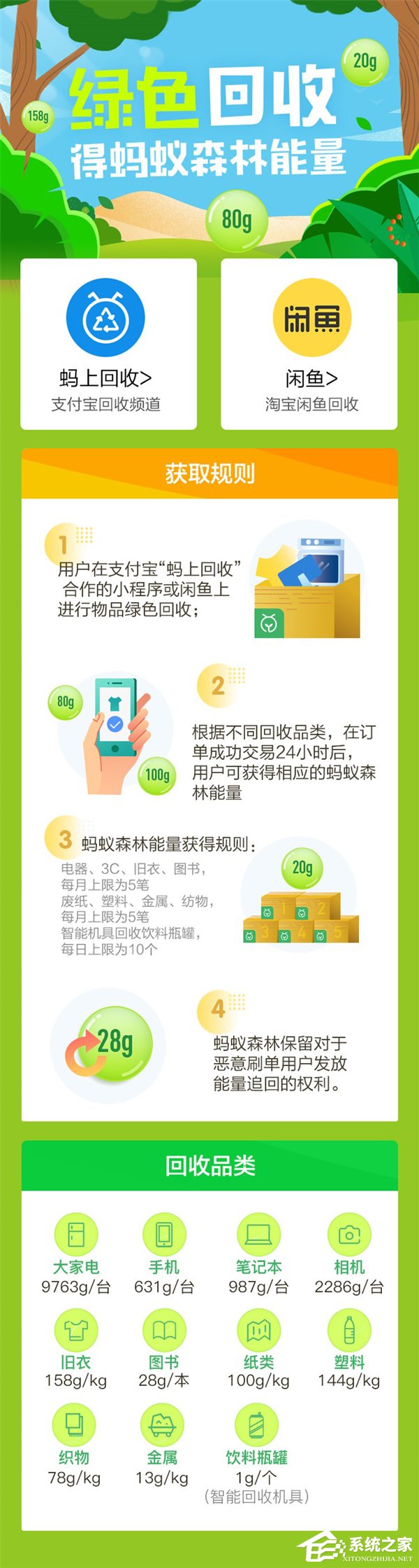支付宝宣布回收类小程序接入蚂蚁森林