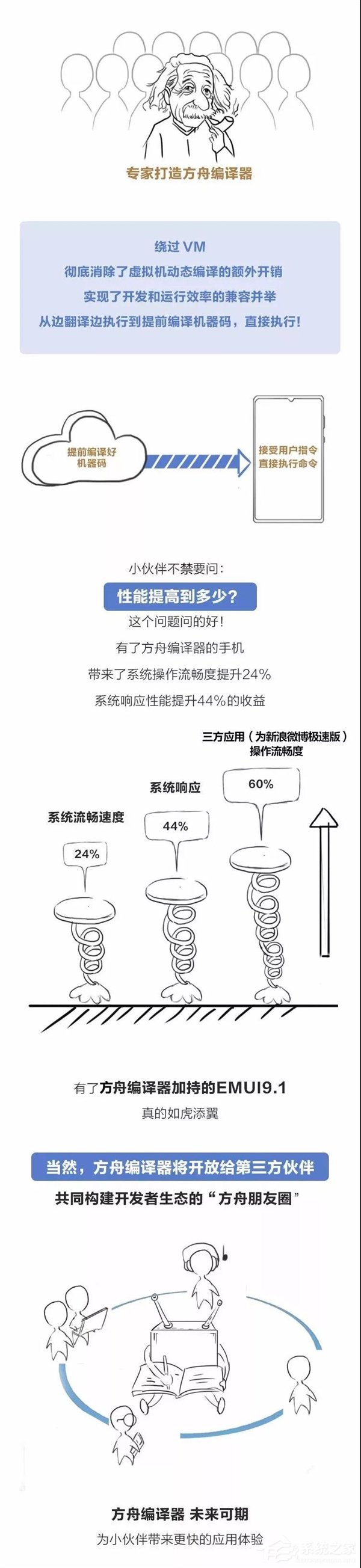 3分钟了解华为方舟编译器