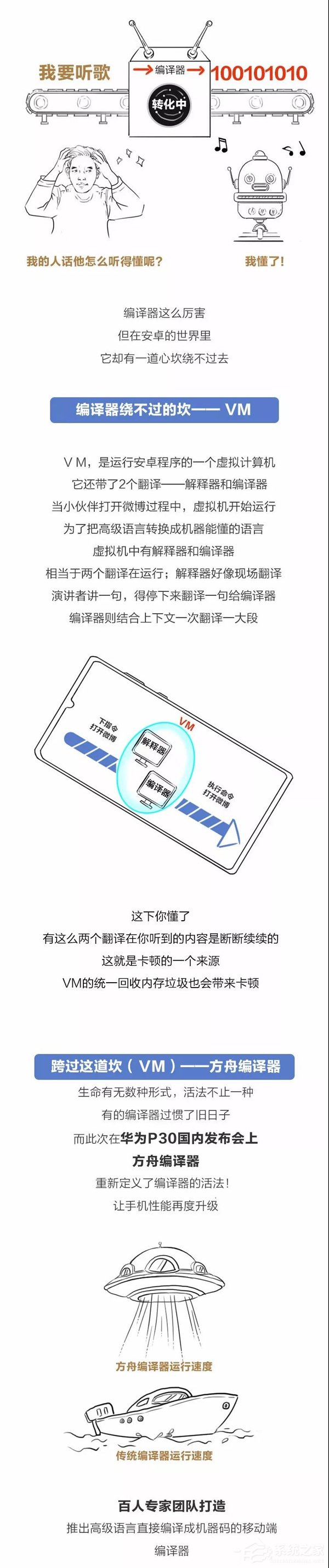 3分钟了解华为方舟编译器