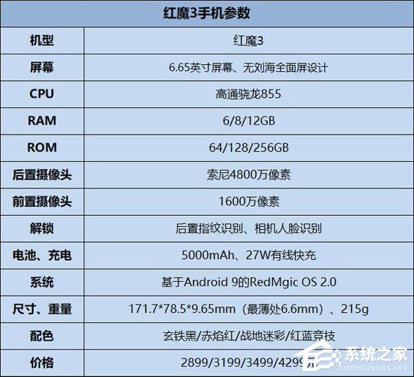 红魔3好不好？红魔3手机评测