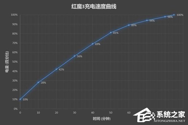 红魔3好不好？红魔3手机评测