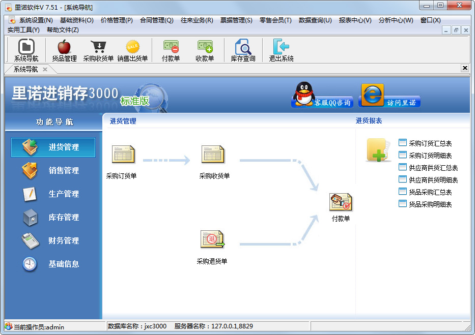 里诺进销存3000 V7.51 网络版