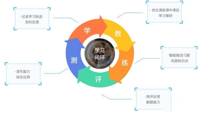 VIP蜂校客户端  V1.0.1 免费版