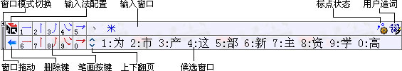 数字五笔输入法 V2013