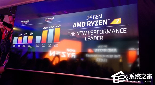 AMD台北电脑展2019发布三款三代Ryzen锐龙处理器