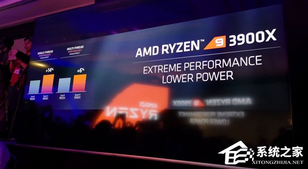 AMD台北电脑展2019发布三款三代Ryzen锐龙处理器
