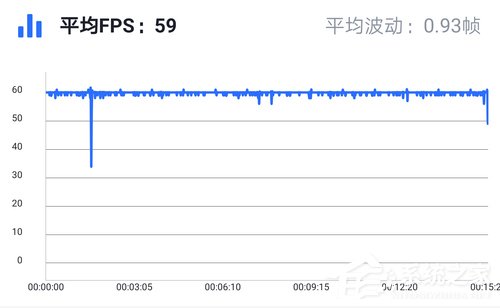 华为平板M6怎么样？华为平板M6上手评测