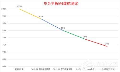 华为平板M6怎么样？华为平板M6上手评测
