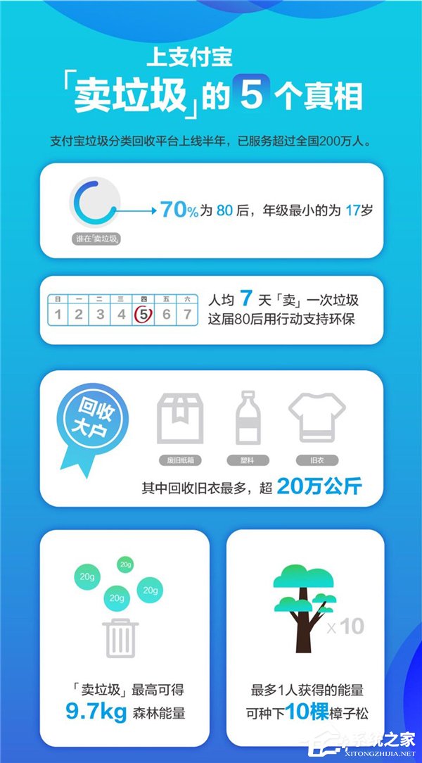 支付宝上线多款垃圾分类小程序