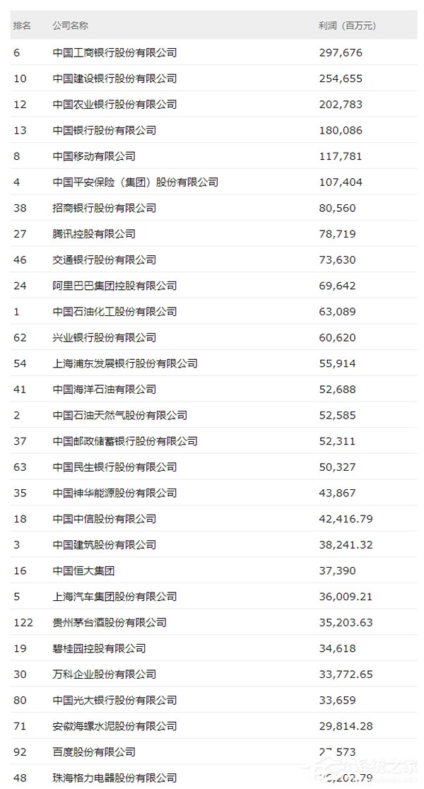 2019《财富》中国上市公司500强排行榜出炉