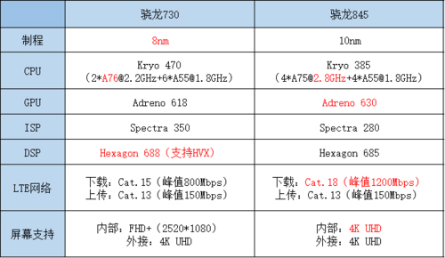 买iQOO Neo还是Redmi K20？Redmi K20和iQOO Neo区别对比