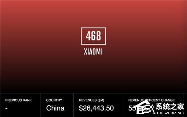 雷军宣布赠予每位小米员工1000股小米集团股票