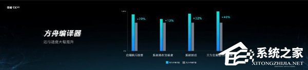 1399元起！荣耀发布9X系列手机