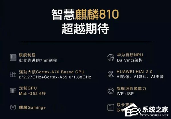 骁龙845/855之间！荣耀总裁赵明揭晓麒麟810定位