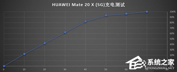 华为Mate 20 X 5G版怎么样？华为Mate 20 X 5G版上手评测