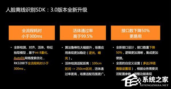 娄双双:百度大脑迎来22项升级