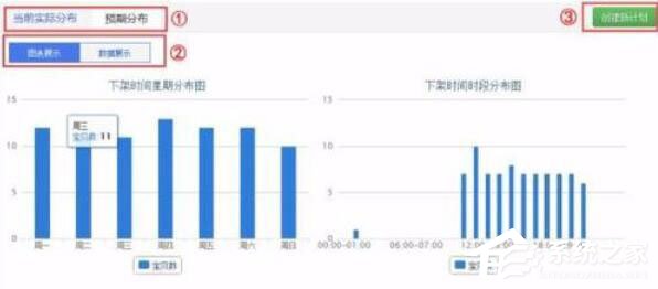 超级店长如何设置物品自动上下架?