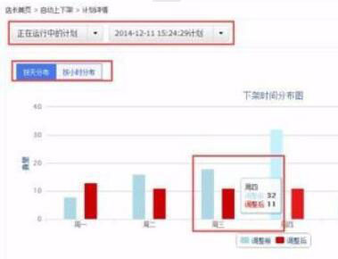 超级店长如何设置物品自动上下架?