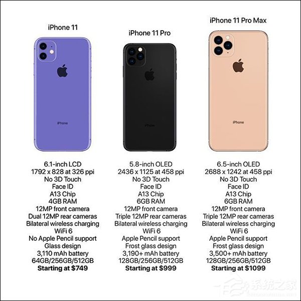 外媒公布iPhone 11全系配置