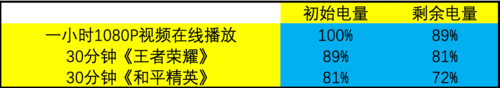 荣耀20S好不好？荣耀20S手机体验评测