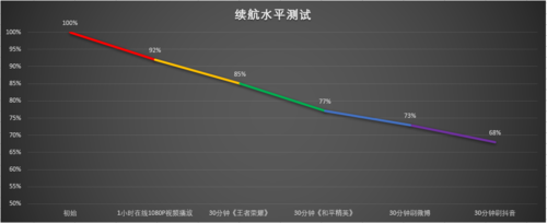 iPhone 11 Pro Max怎么样?