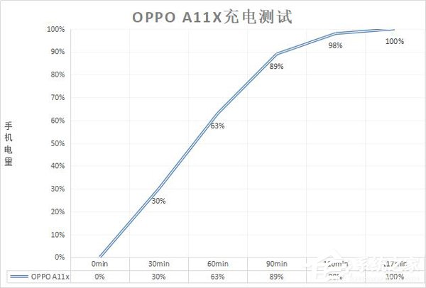 OPPO A11x续航怎么样?