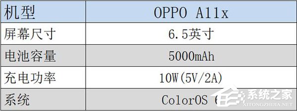 OPPO A11x续航怎么样?