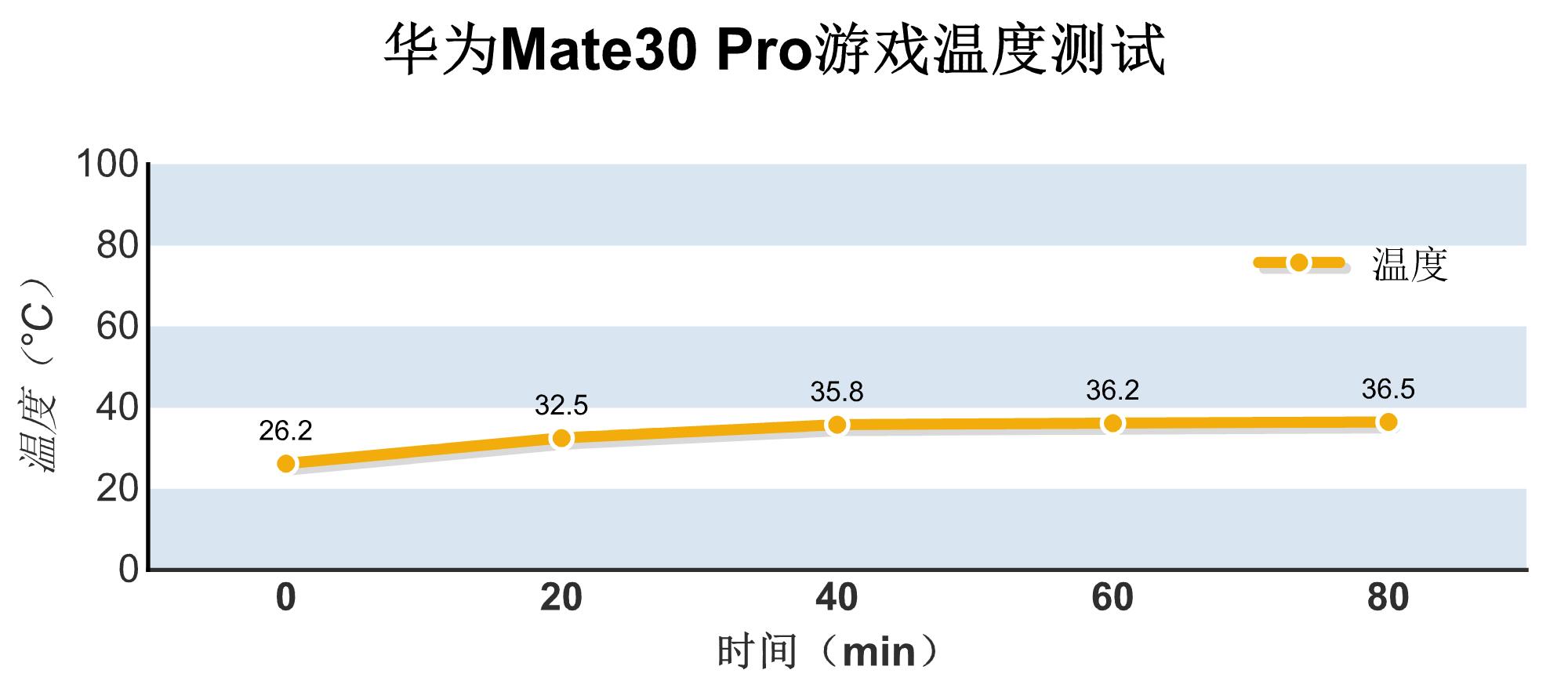 华为Mate30 Pro可以吃鸡吗？