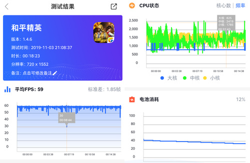 坚果Pro 3好用吗？