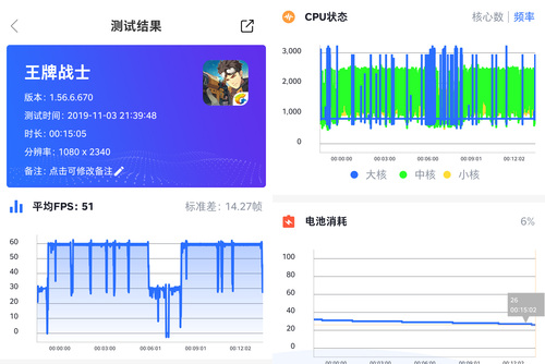 坚果Pro 3好用吗？