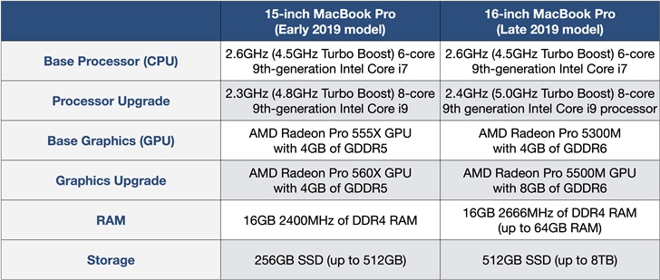 16英寸MacBook Pro怎么样？