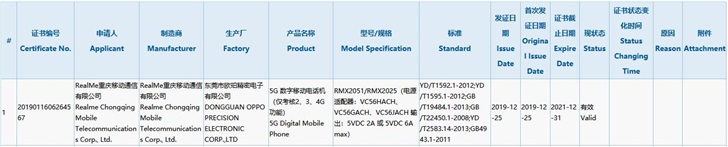 realme真我X50 5G手机通过3C认证