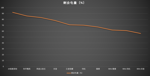 OPPO Reno3 Pro怎么样？