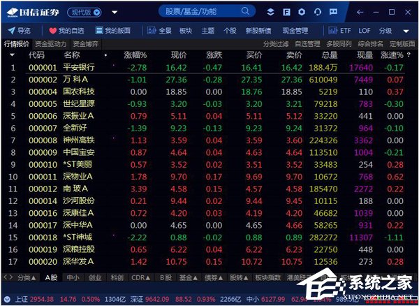 交易软件哪个好用？