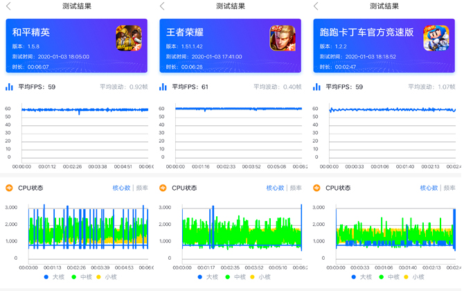 iQOO Neo竞速版怎么样？