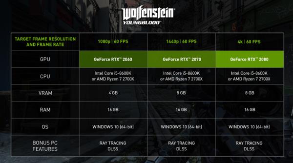 NVIDIA低调推出CES 2020 Game Ready驱