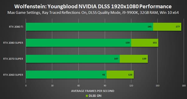 NVIDIA低调推出CES 2020 Game Ready驱