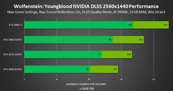 NVIDIA低调推出CES 2020 Game Ready驱