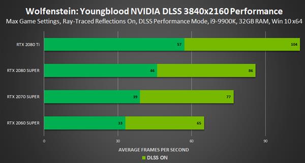 NVIDIA低调推出CES 2020 Game Ready驱