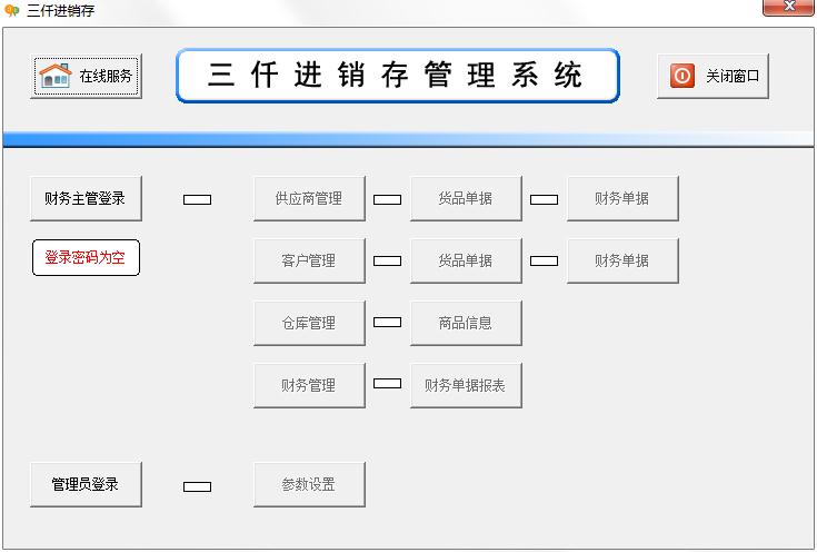 三仟进销存管理系统