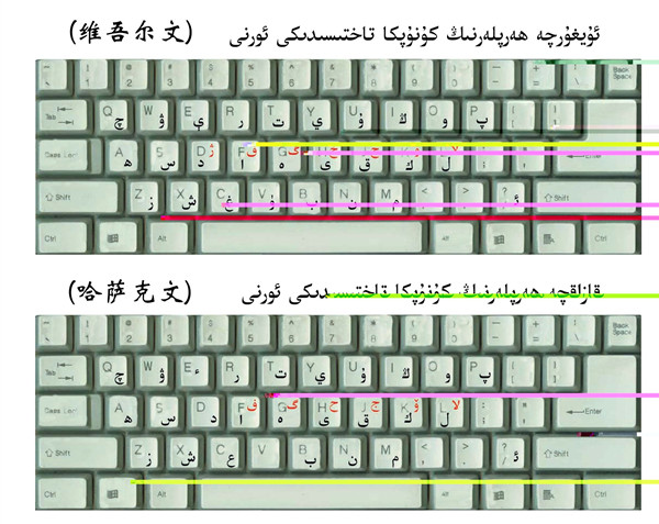 维语输入法