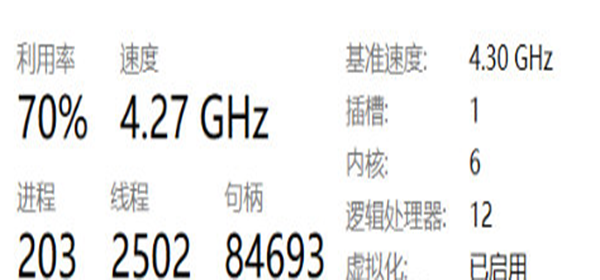 赛博朋克2077AMD超线程补丁