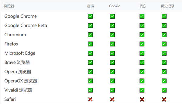 Hack Browser Data