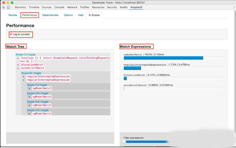 Angularjs batarang