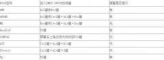 Win7不同类型电脑进BIOS的方法
