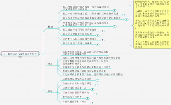 Mindjet MindManager